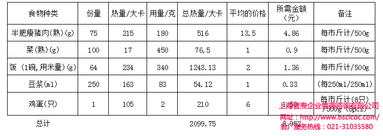 营养模型