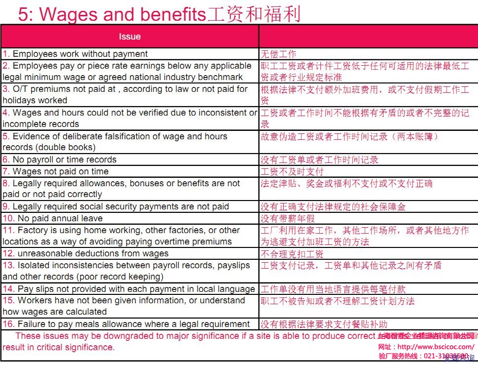 Sedex验厂问题点关于工资福利