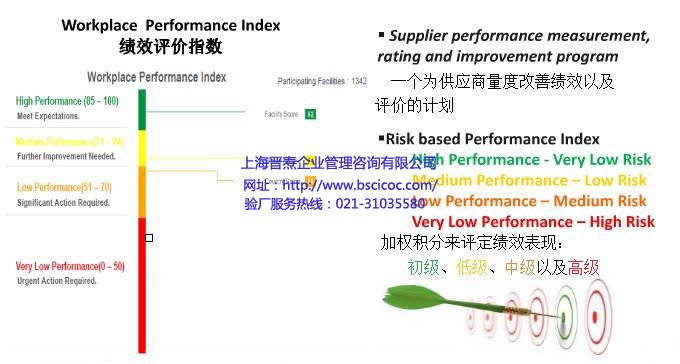 WCA验厂分数是怎么评的